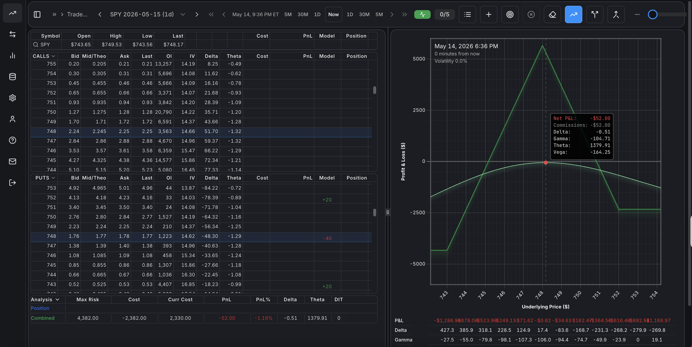 Stratsigma main trading page showing options chain, risk profile, and trade modeling