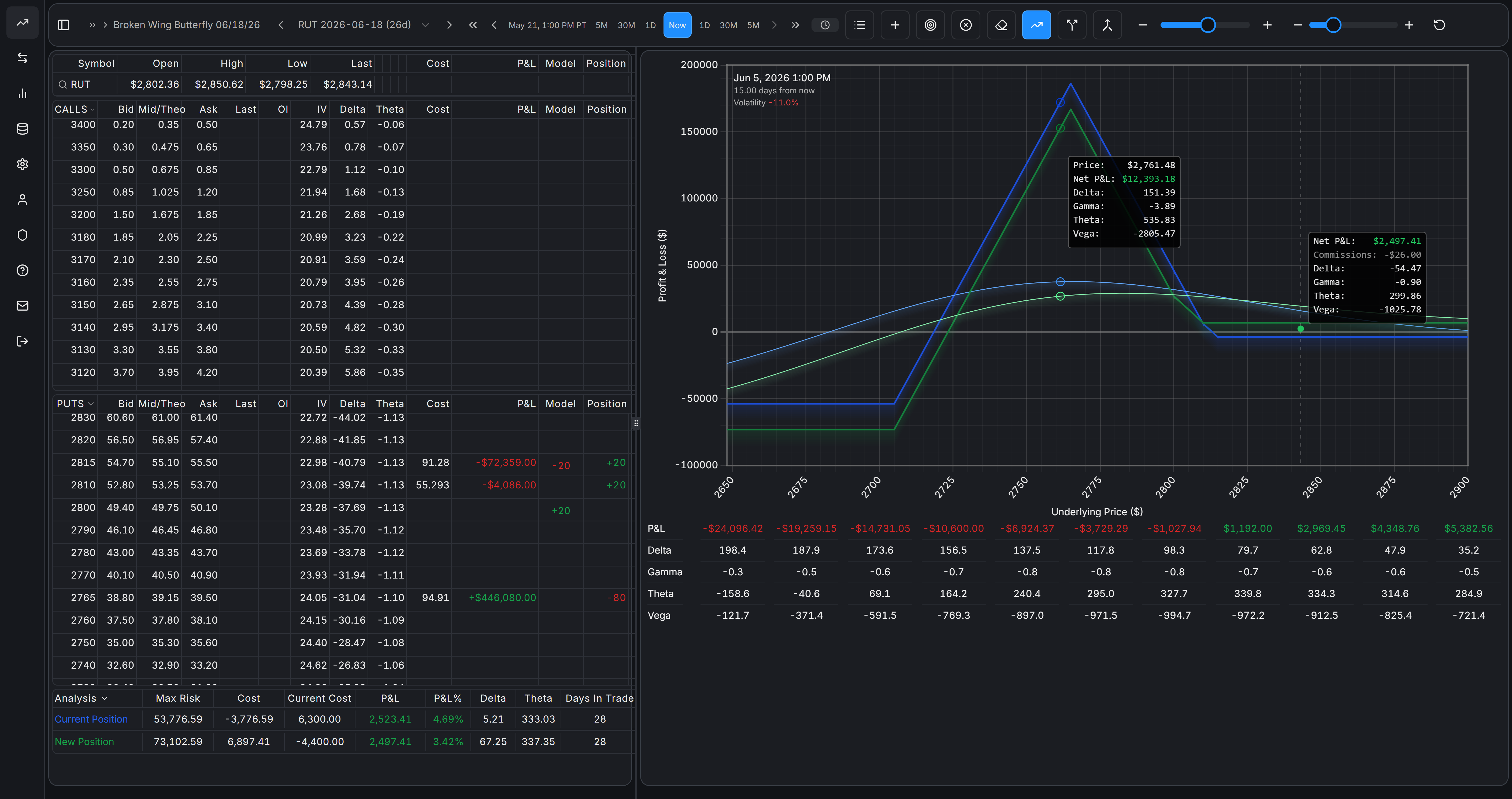 Risk profile and payoff diagram with Greeks tooltip