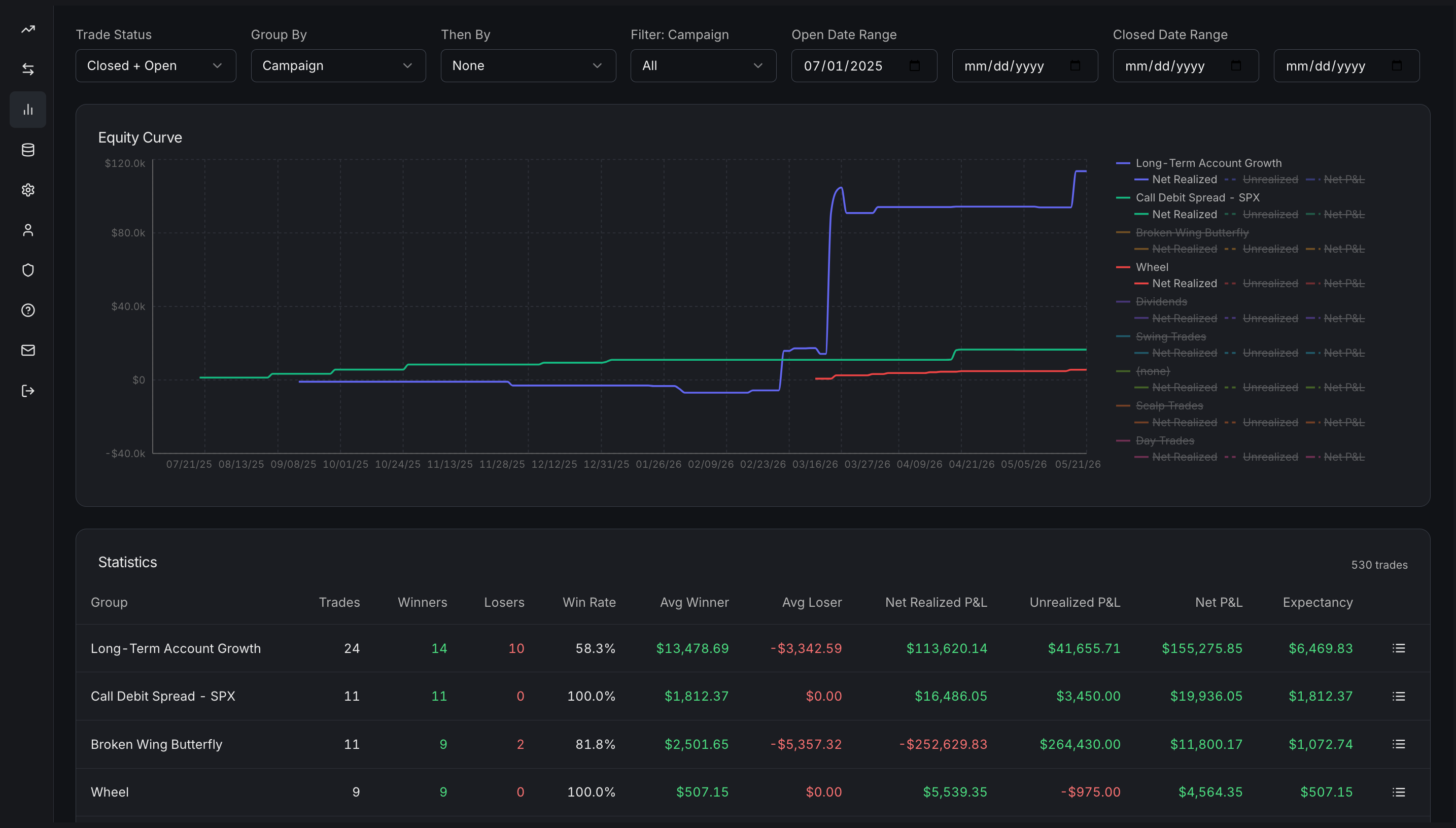 Stats page — equity curve and group-by selector